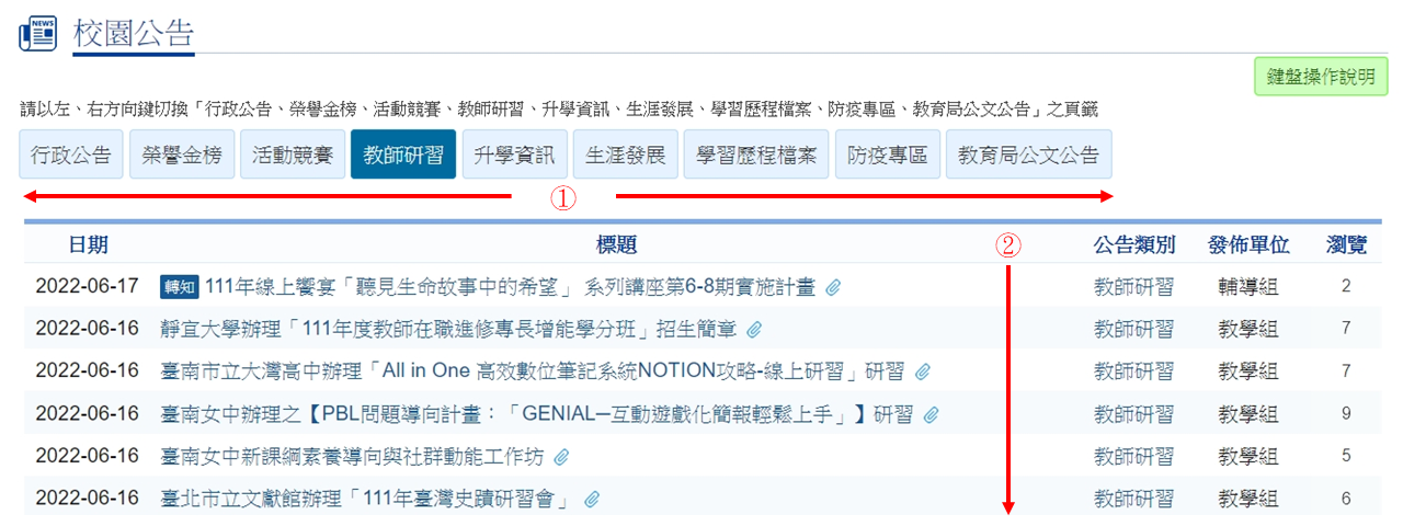 遊走順序先左而右後由上而下的示意圖