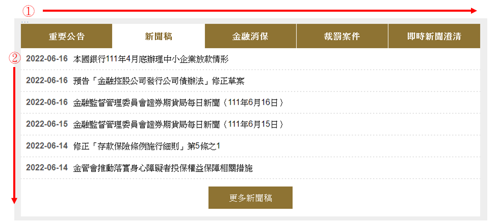 遊走順序先左而右後由上而下的示意圖