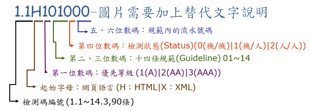 檢測碼格式說明