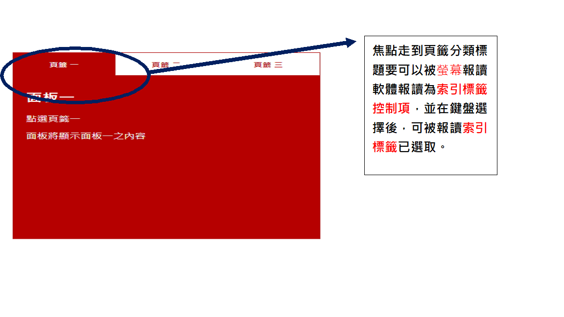 頁籤報讀語法示意圖